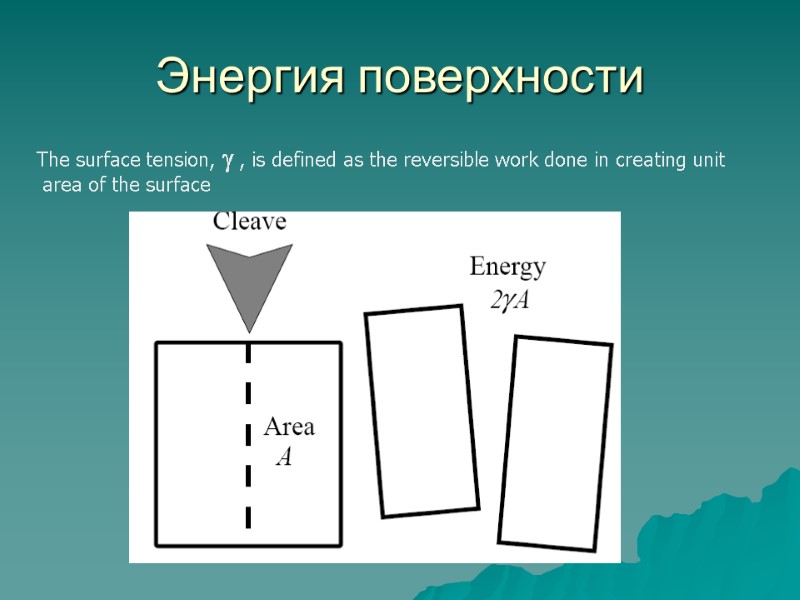 Энергия поверхности The surface tension,  , is defined as the reversible work done